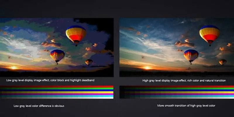 LED screen grayscale and its impact...